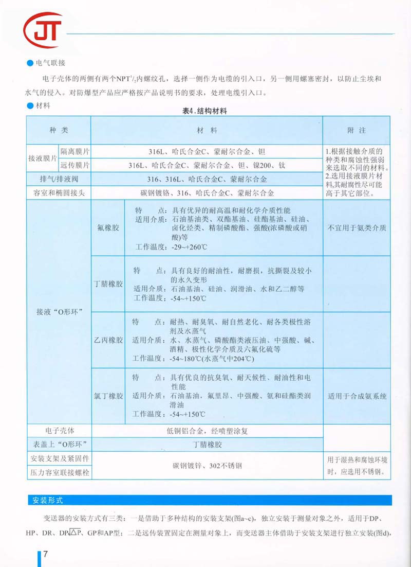 7)结构材料，安装形式