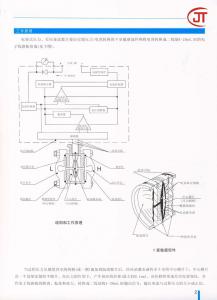 2)JT-1151系列压力变送器的工作原理